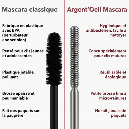 Comparatif brosses Argent'Oeil Mascara