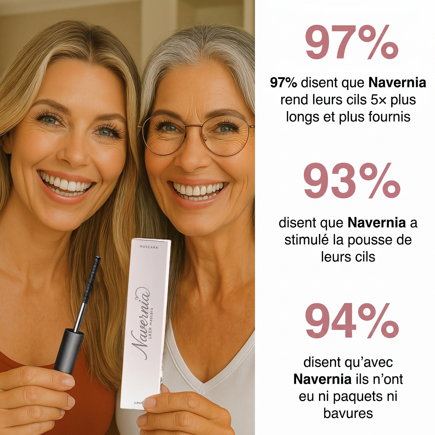 Statistiques 97% cils plus longs